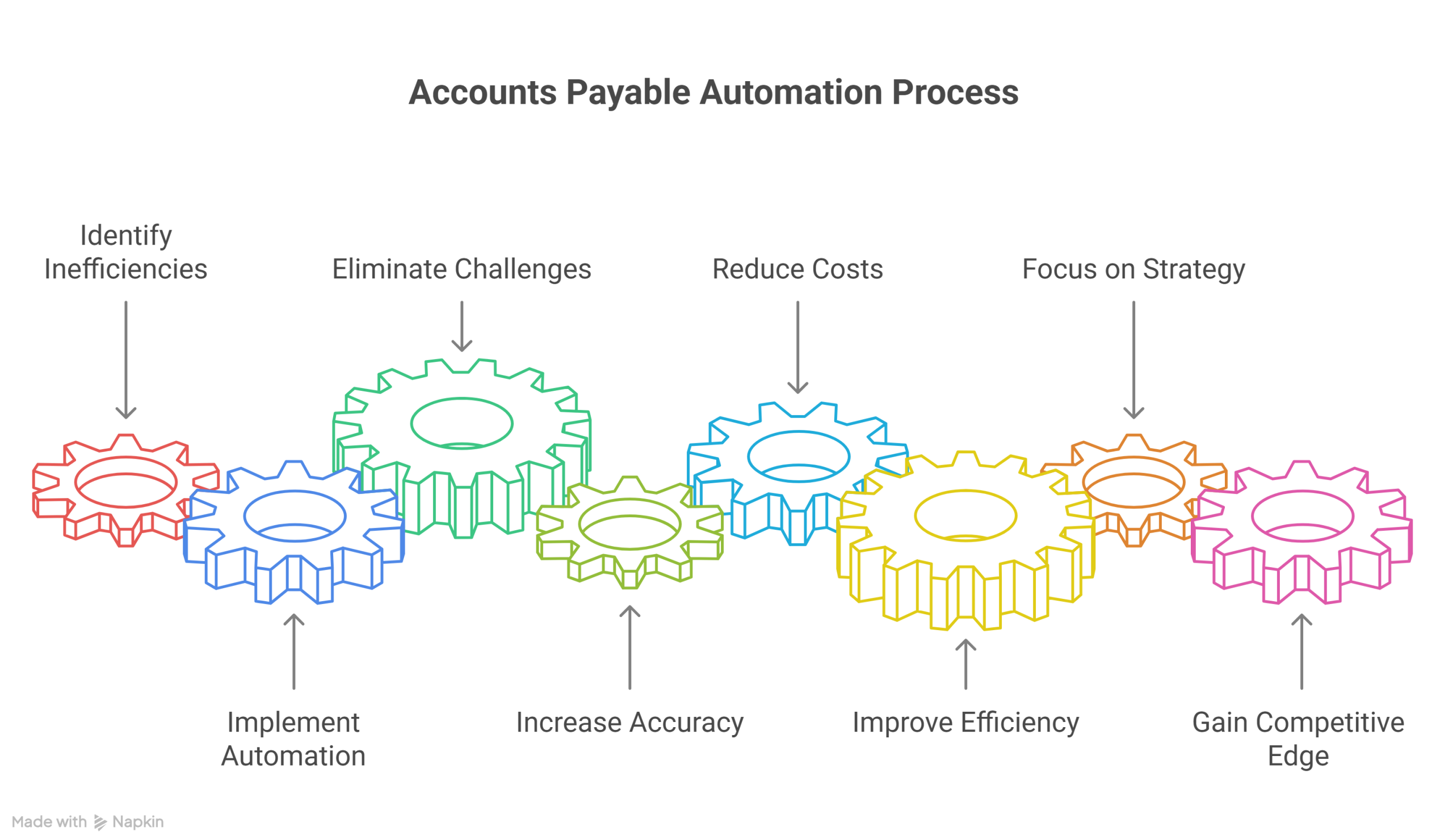 Transform Your Business bidmate Transform Your Business bidmate